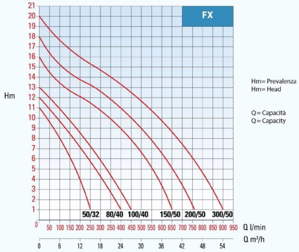 Seri FX dt 600x506 1