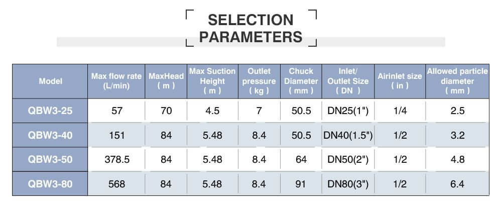 bom mang thuc pham QBW3 80 1