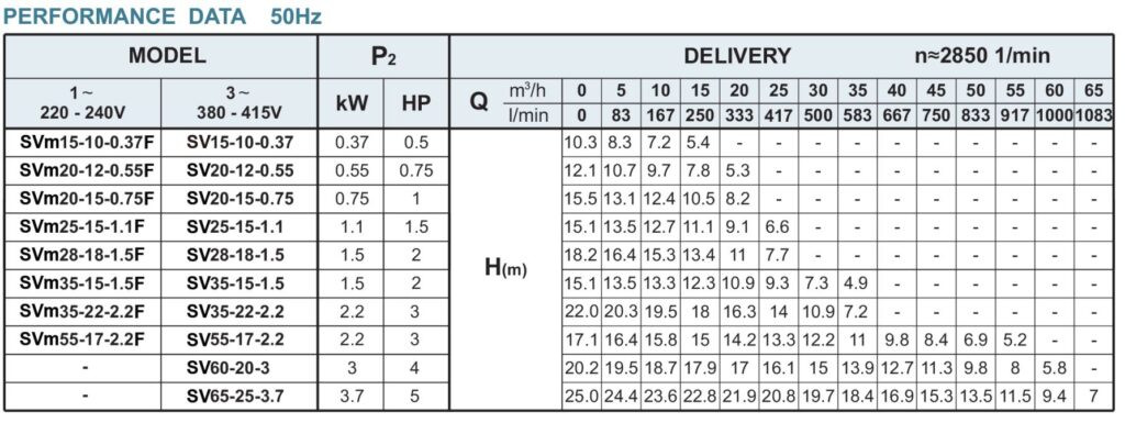 thong so bom chim veratti